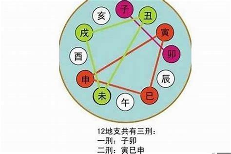 流年是什麼意思|大運、流年是什么？如何判斷吉兇？